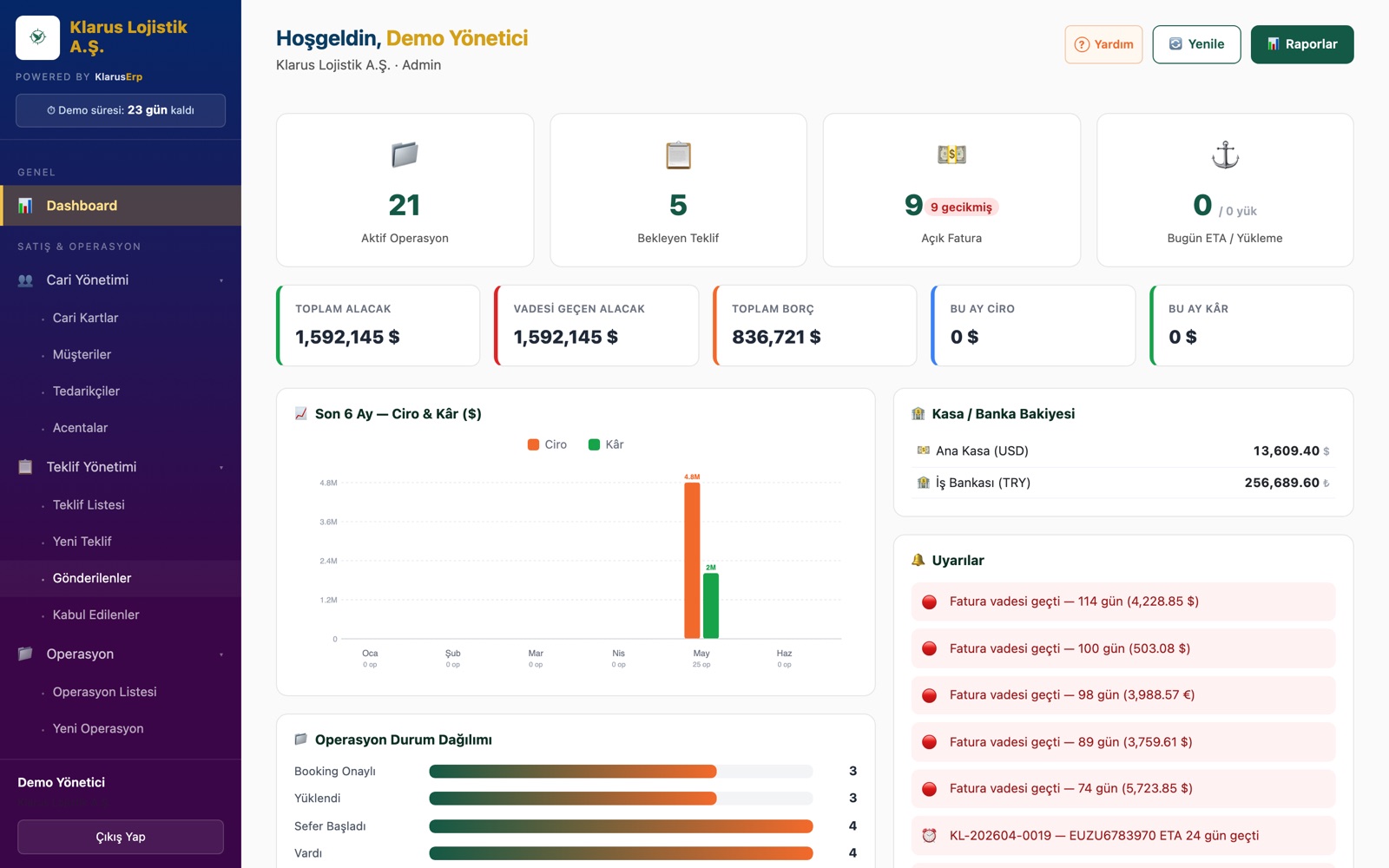 KlarusErp Dashboard